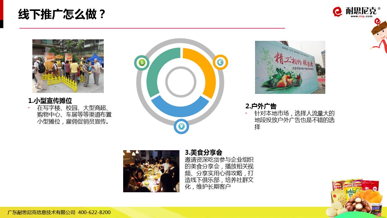 食品品牌互聯(lián)網(wǎng)營(yíng)銷實(shí)戰(zhàn)解決方案 49頁(yè)P(yáng)PT干貨全解析